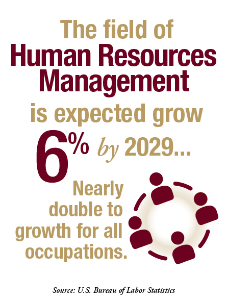 Human Resource Management